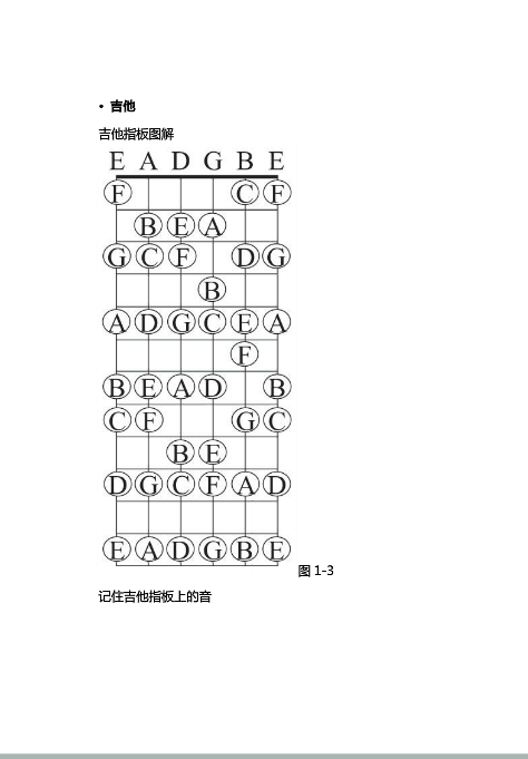 吉他手乐理书一2.png