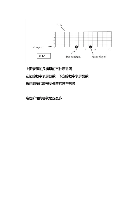 吉他手乐理书一4.png