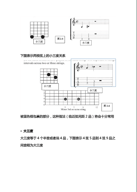 吉他手乐理书二4.png